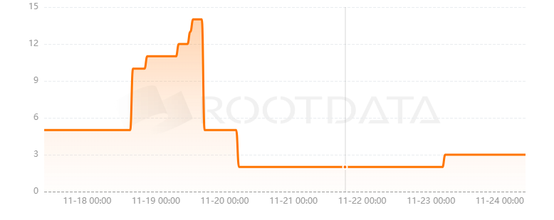Gametaverse是什么？