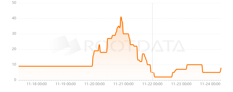Creo Engine是什么？