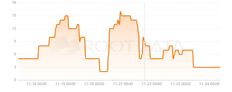 Bitlight Labs是什么？