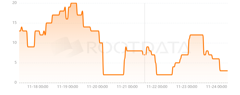 Bitcoin Cats是什么？