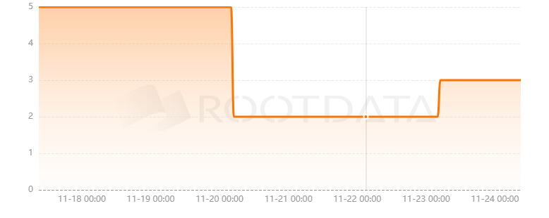 CheckDot Protocol是什么？