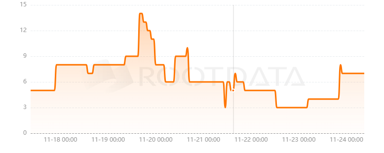 Realms.World是什么? Realms.World是什么?