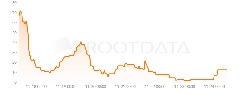DeBio Network是什么？