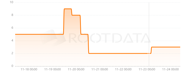 SaitaChain是什么？