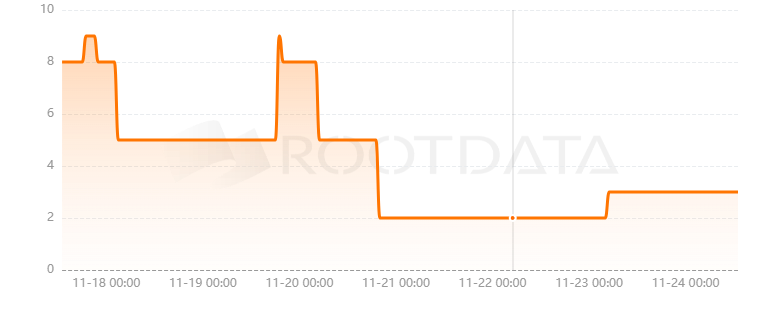 Yeeha Games是什么？