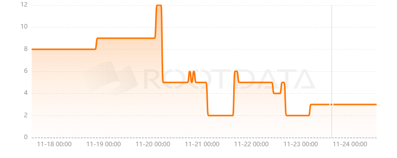 Algebra是什么? Algebra是什么?