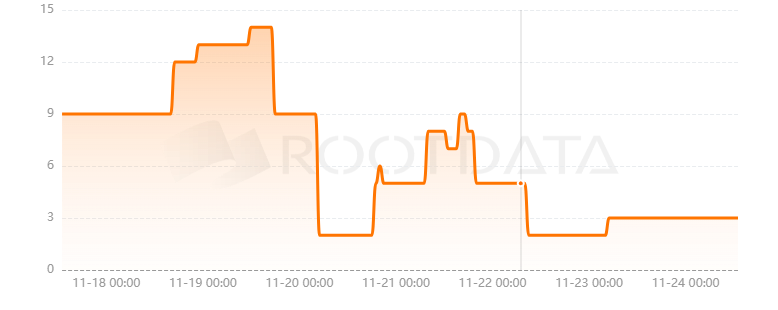 TinTinLand是什么？