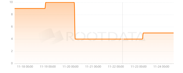 Tidus是什么? Tidus是什么?