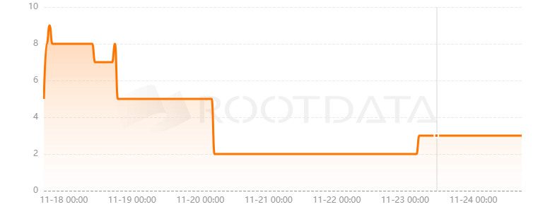 SuDo Research是什么? SuDo Research是什么?