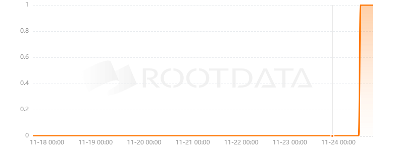 Ignite DAO是什么? Ignite DAO是什么?