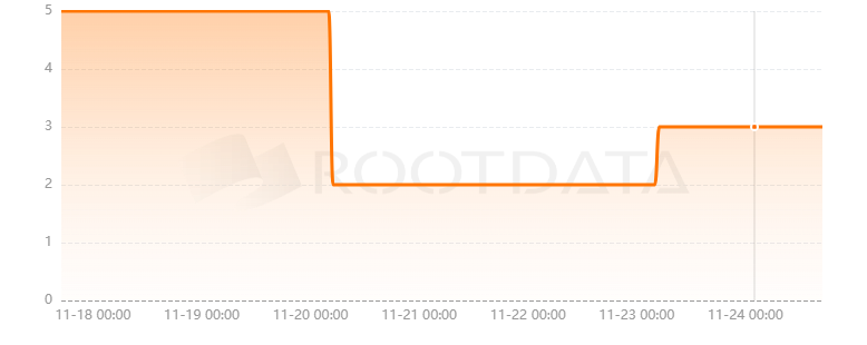 Orium Network是什么? Orium Network是什么?