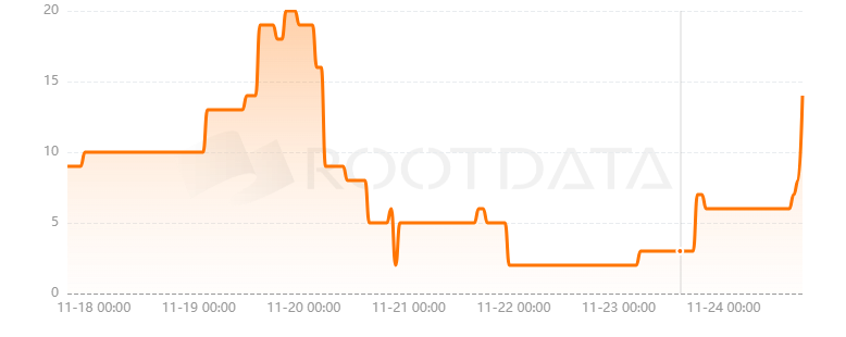 ChronoForge是什么? ChronoForge是什么?
