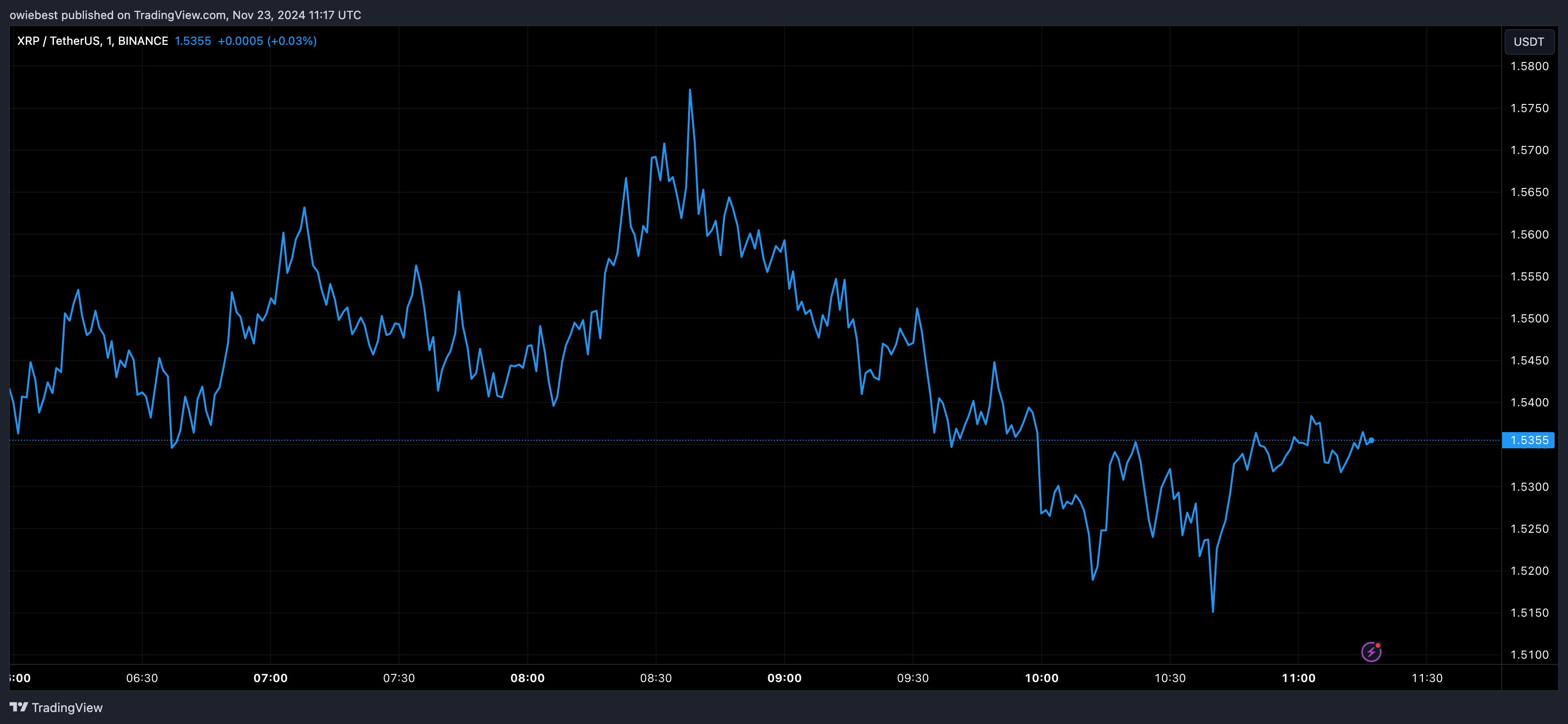 瑞波币XRP价格达到28美元?波浪分析揭示何时将达到两位数 瑞波币XRP价格达到28美元?波浪分析揭示何时将达到两位数