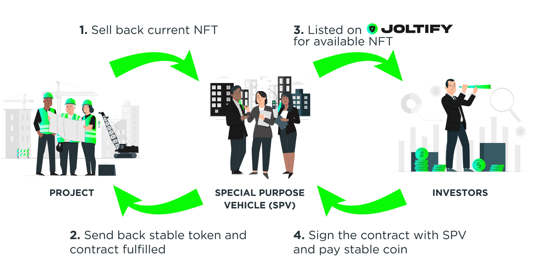 基于Cosmos的RWA协议Joltify Finance是什么? 基于Cosmos的RWA协议Joltify Finance是什么?