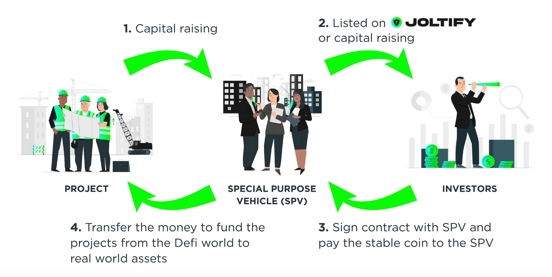 基于Cosmos的RWA协议Joltify Finance是什么? 基于Cosmos的RWA协议Joltify Finance是什么?