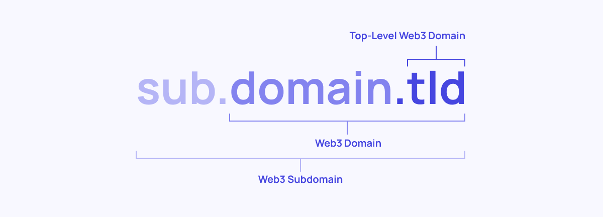 Decentraweb是什么? Decentraweb是什么?