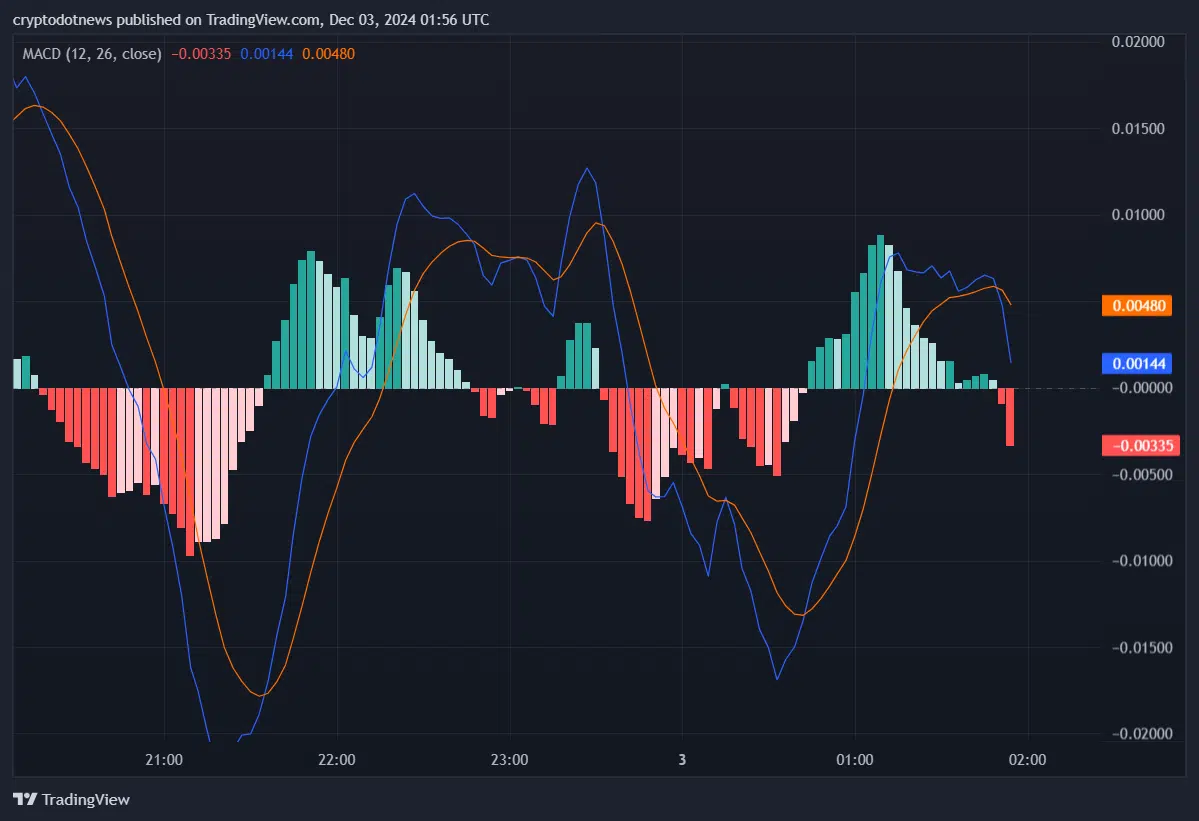 由于网络增长推动上涨,XRP价格在24小时内飙升15%,但它会持续吗? 由于网络增长推动上涨,XRP价格在24小时内飙升15%,但它会持续吗?