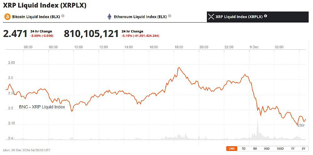 2025年瑞波币XRP价格将达到100美元? 2025年瑞波币XRP价格将达到100美元?