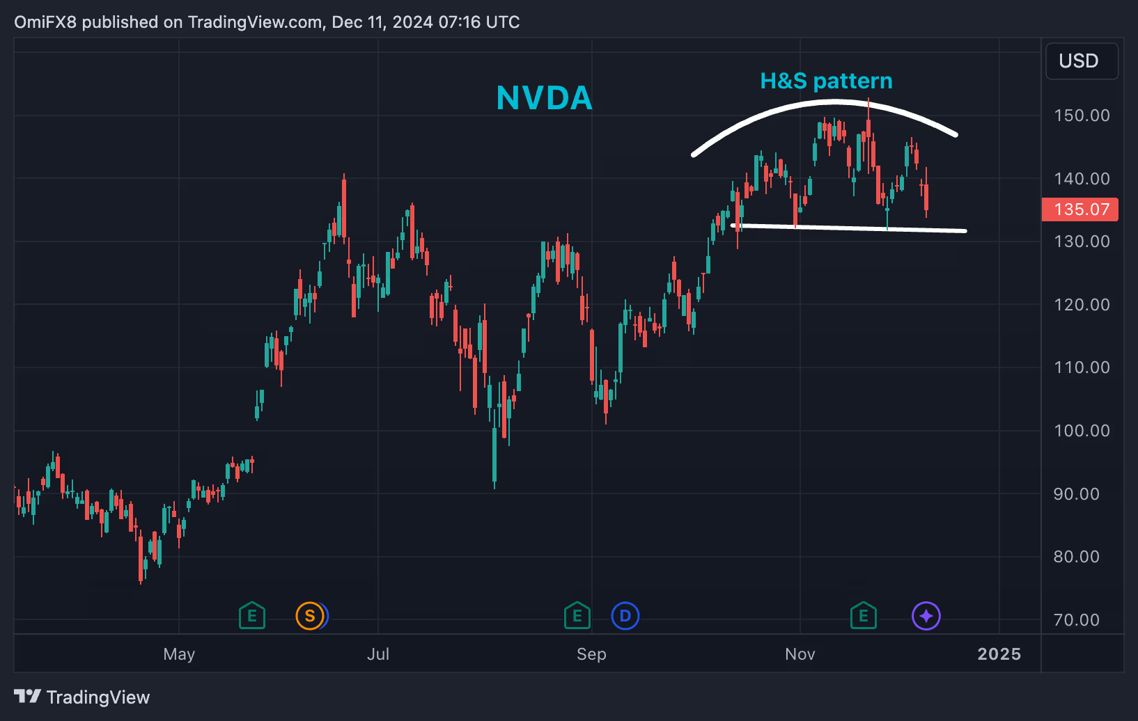 比特币价格难以突破10万美元是由于流动性因素和Nvidia的涨势停滞 比特币价格难以突破10万美元是由于流动性因素和Nvidia的涨势停滞