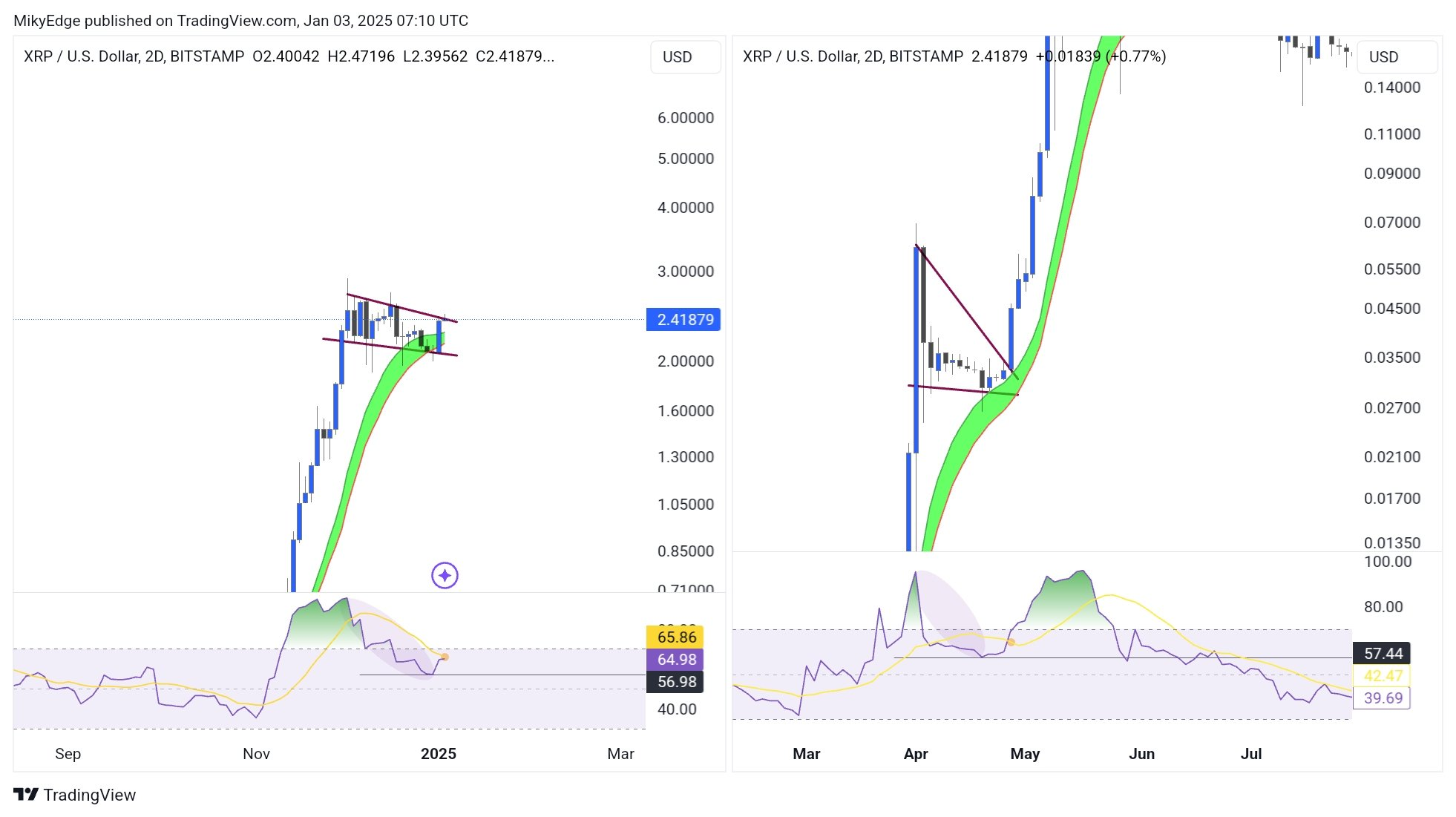 瑞波币XRP价格能涨多高? 瑞波币XRP价格能涨多高?