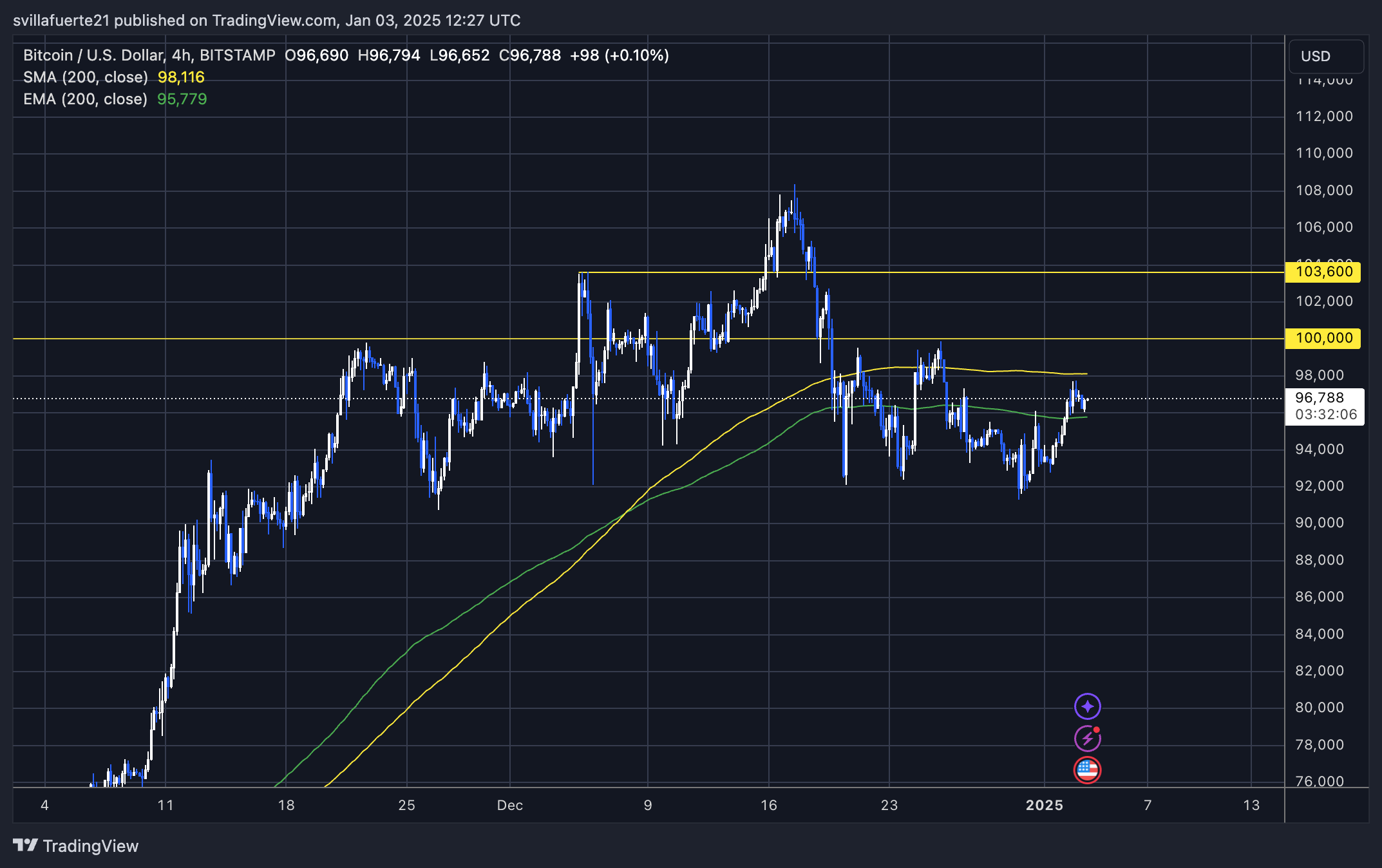 比特币信号均衡的新链上指标:理解输入输出比 比特币信号均衡的新链上指标:理解输入输出比