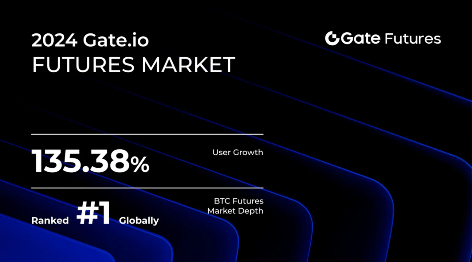 激烈竞争中脱颖而出:Gate.io在期货市场崛起 激烈竞争中脱颖而出:Gate.io在期货市场崛起