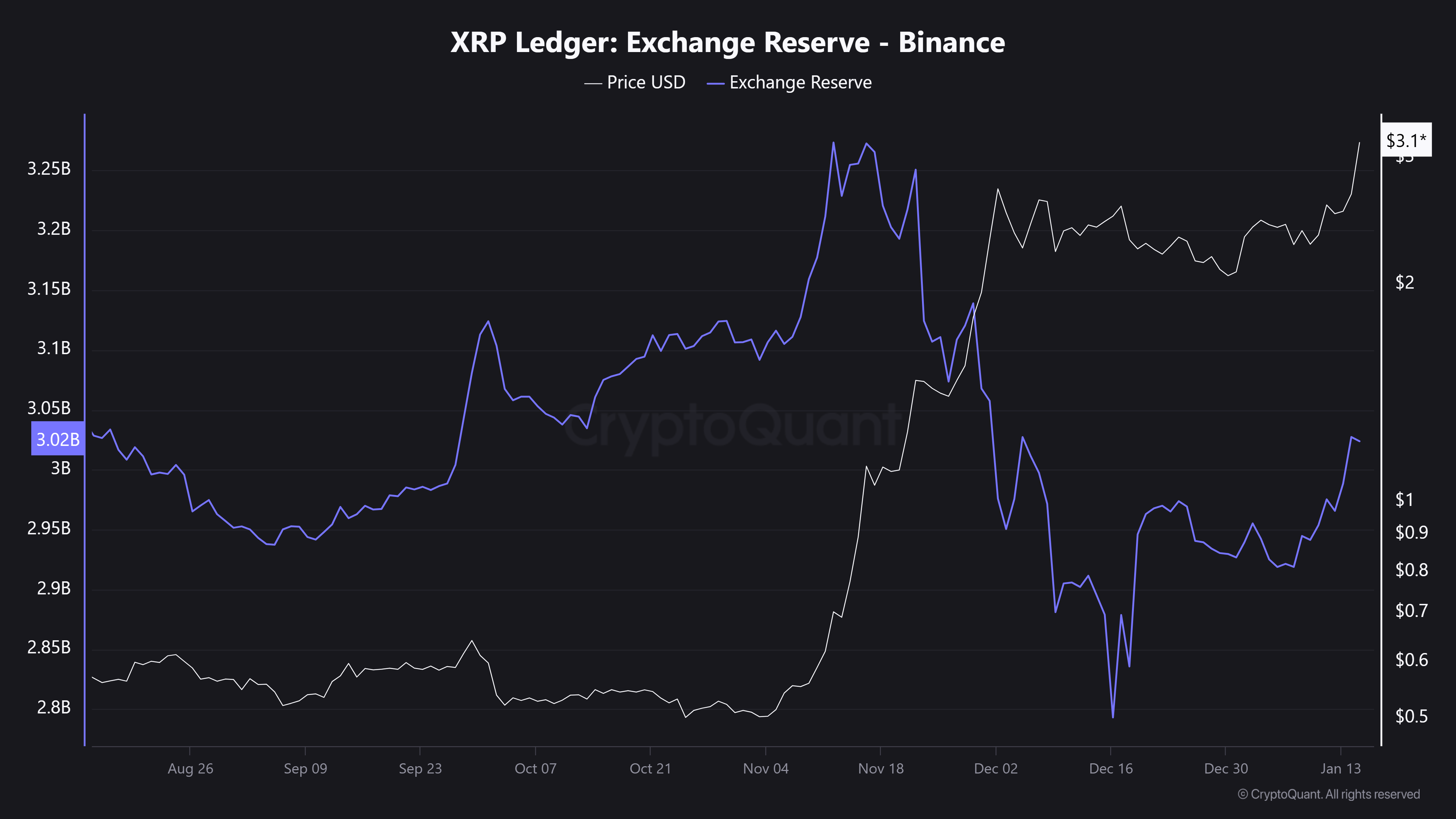 随着山寨币创下历史新高,瑞波币XRP关键价格指标将在2025年上涨300% 随着山寨币创下历史新高,瑞波币XRP关键价格指标将在2025年上涨300%