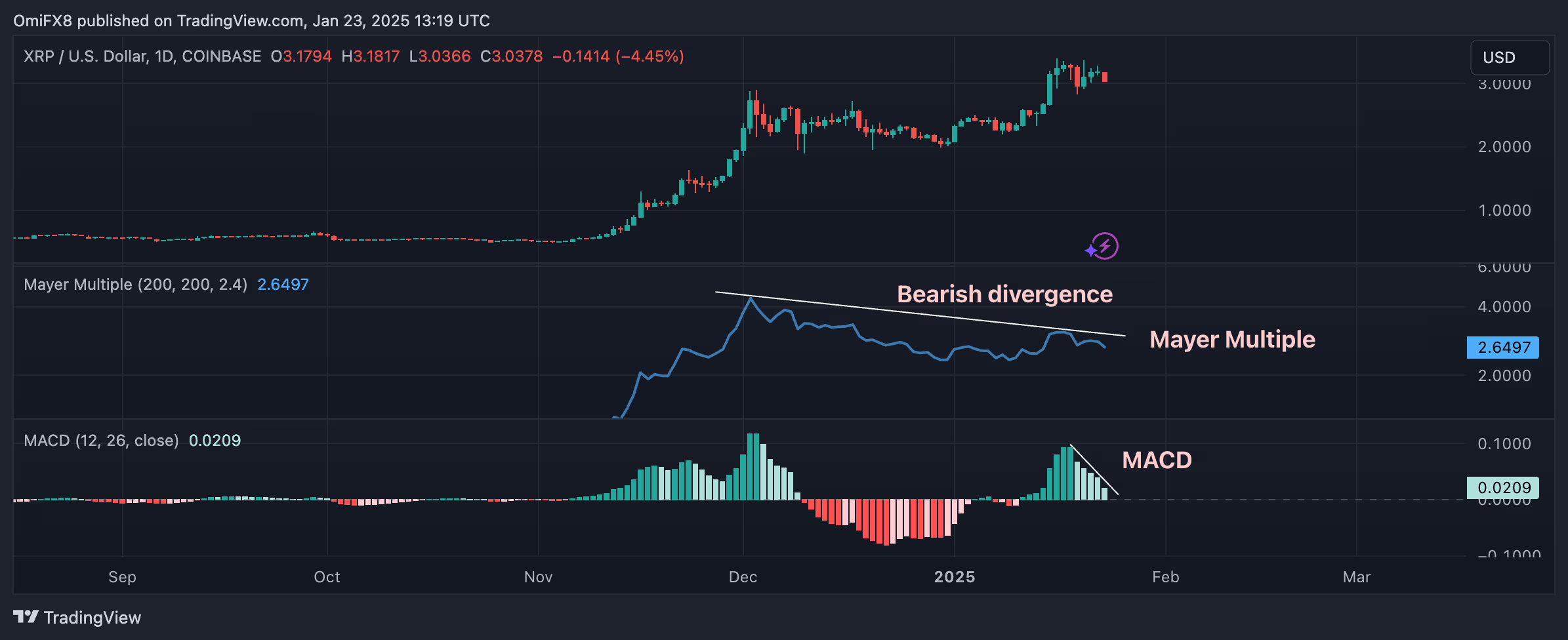 什么原因导致瑞波币XRP价格下跌? 什么原因导致瑞波币XRP价格下跌?