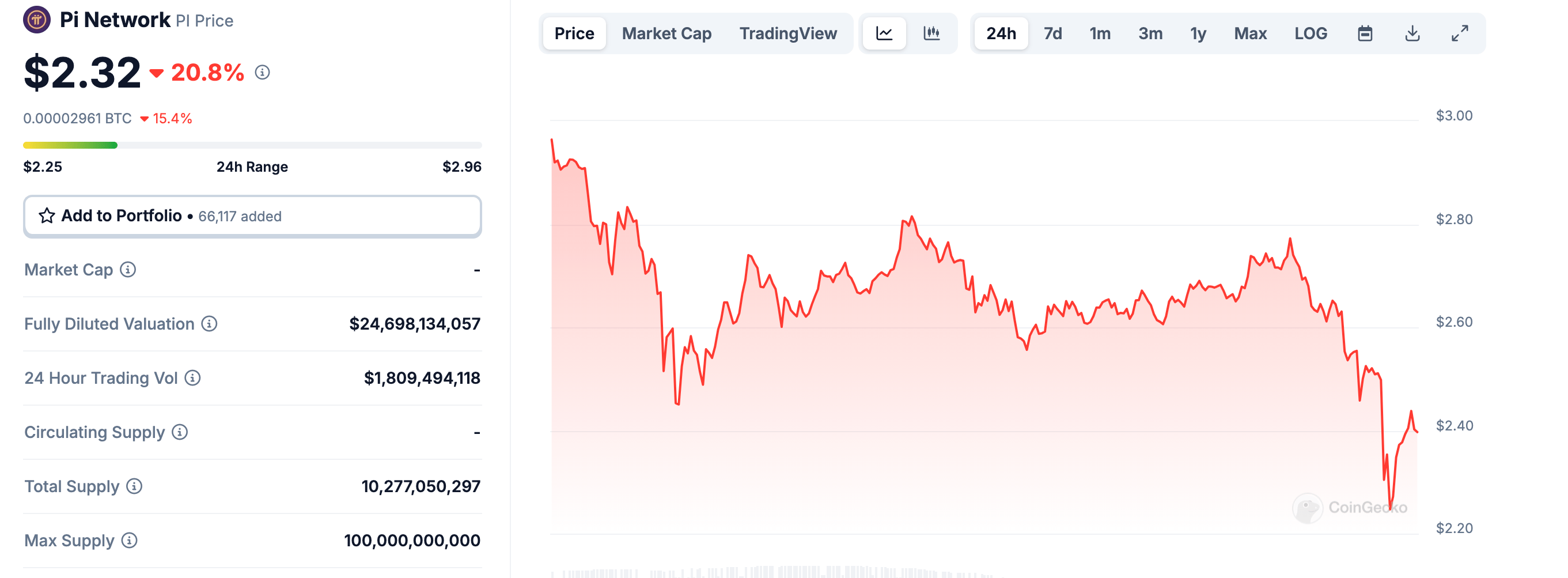 币安调查结果:86%的用户希望上线Pi币 币安调查结果:86%的用户希望上线Pi币
