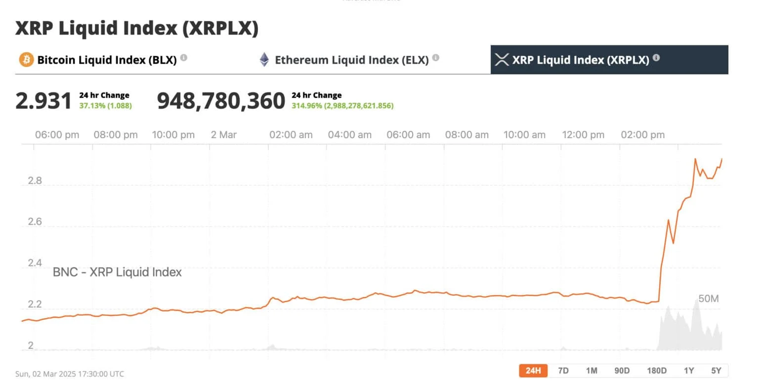 瑞波币XRP宣布成为美国战略加密货币储备的一部分 瑞波币XRP宣布成为美国战略加密货币储备的一部分