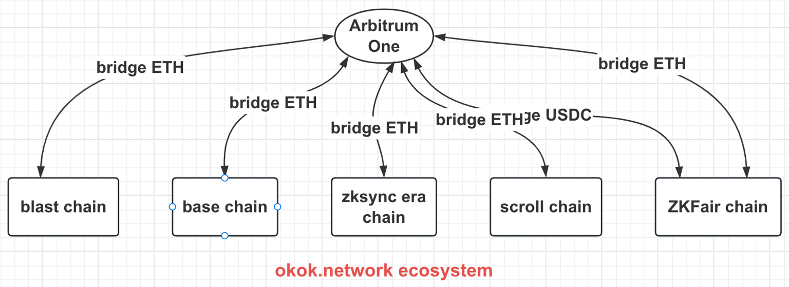 okok.network是什么? okok.network是什么?