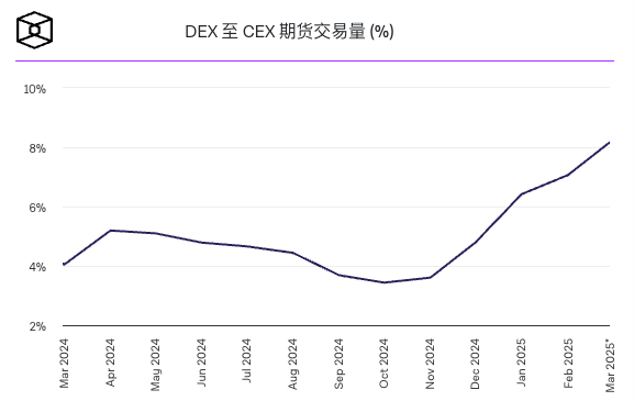 Coinbase将于未来几周内向美国交易者推出24/7比特币和以太坊期货 Coinbase将于未来几周内向美国交易者推出24/7比特币和以太坊期货