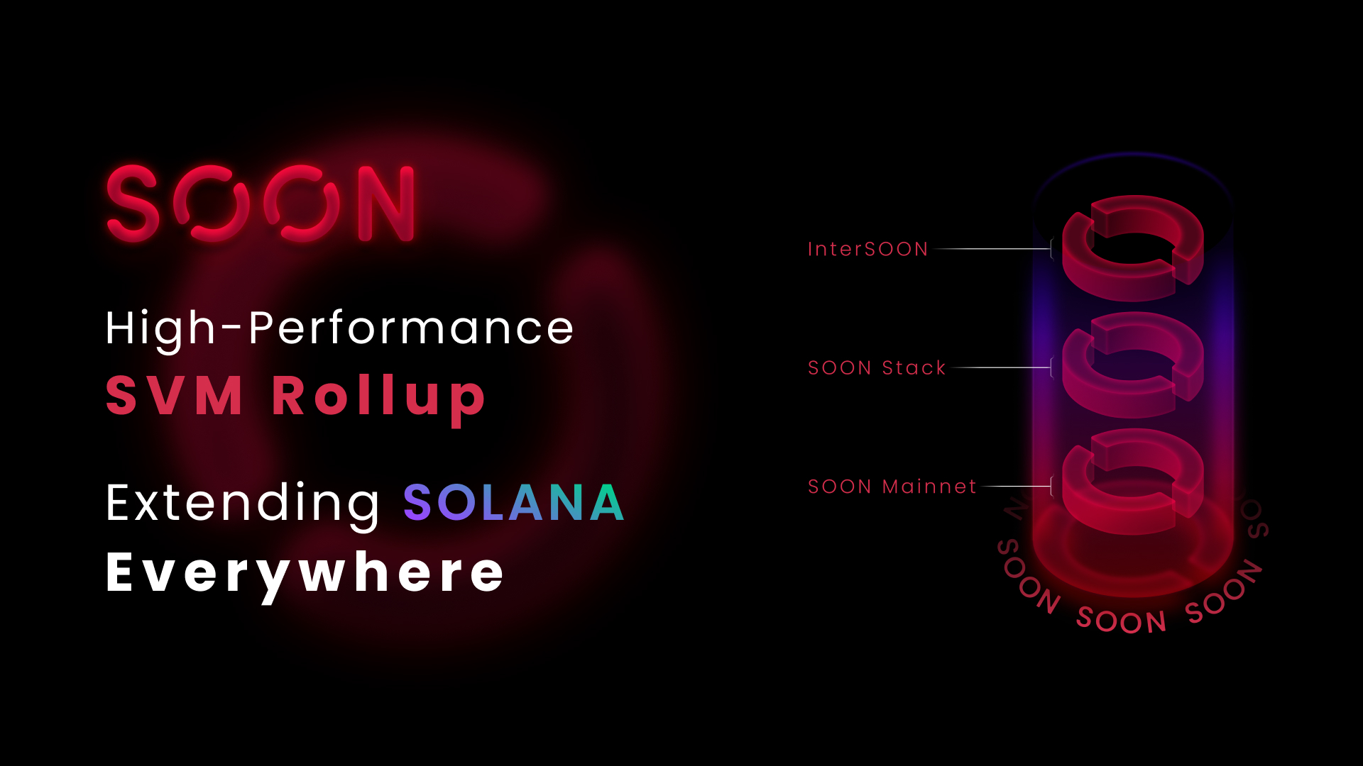 ROLLUP堆栈SOON是什么? ROLLUP堆栈SOON是什么?