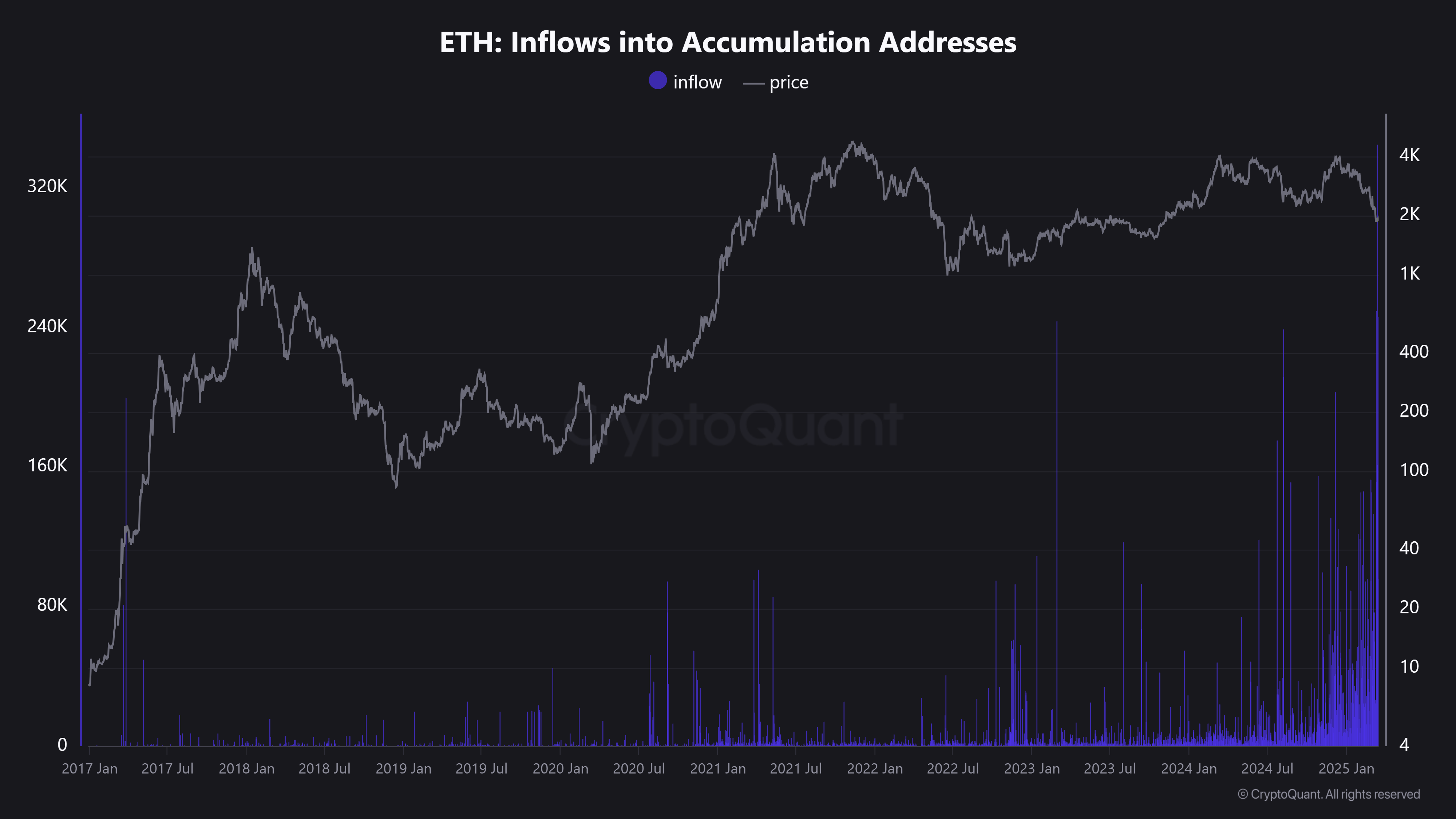 3月20日为什么以太坊(ETH)的价格今天上涨? 3月20日为什么以太坊(ETH)的价格今天上涨?
