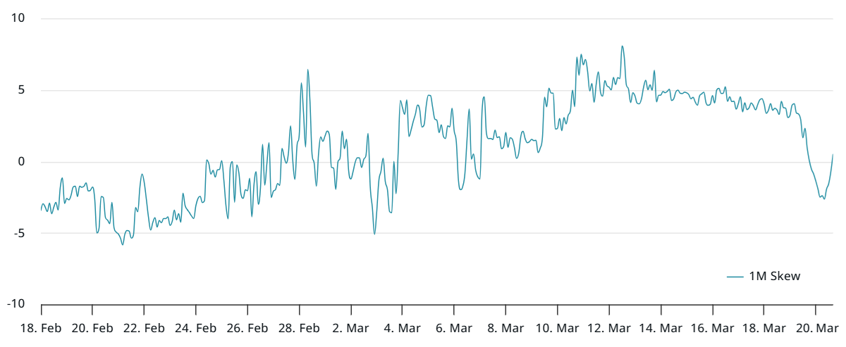 Bitfinex比特币多头创6个月新高 Bitfinex比特币多头创6个月新高
