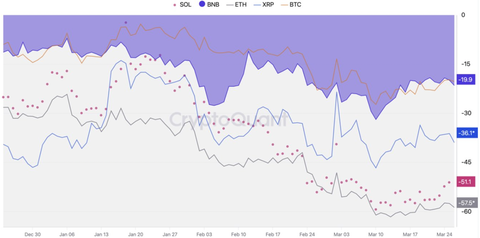 3月29日为什么以太坊(ETH)的价格下跌? 3月29日为什么以太坊(ETH)的价格下跌?