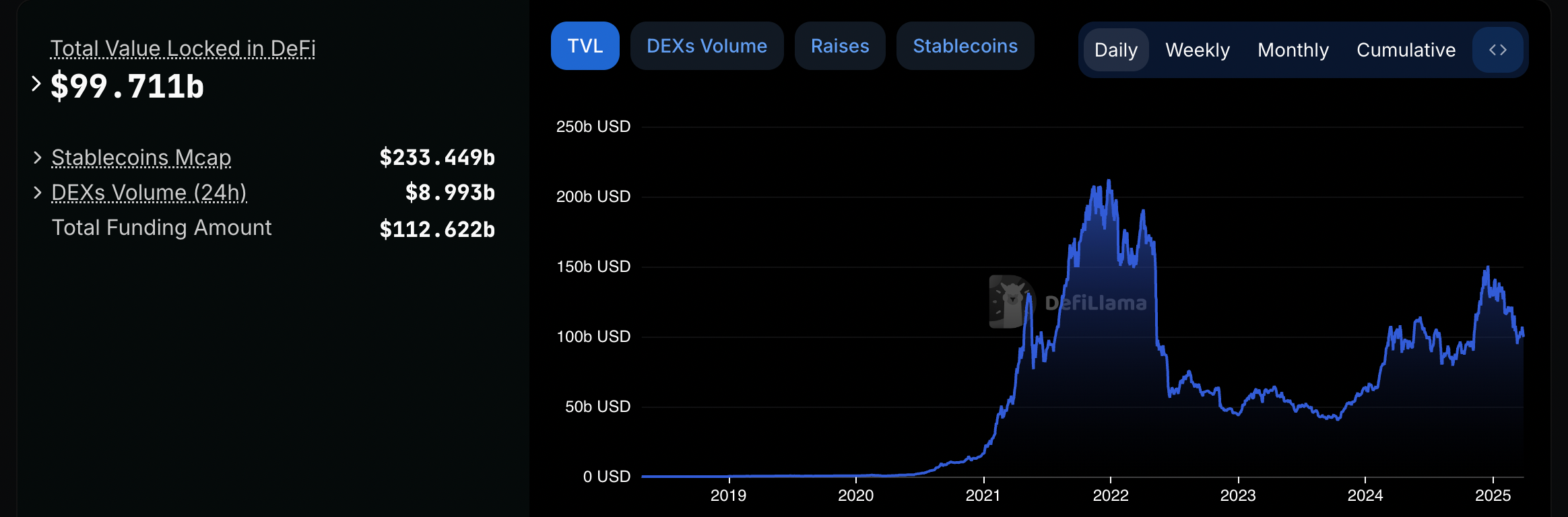 为什么机构对去中心化金融犹豫不决? 为什么机构对去中心化金融犹豫不决?
