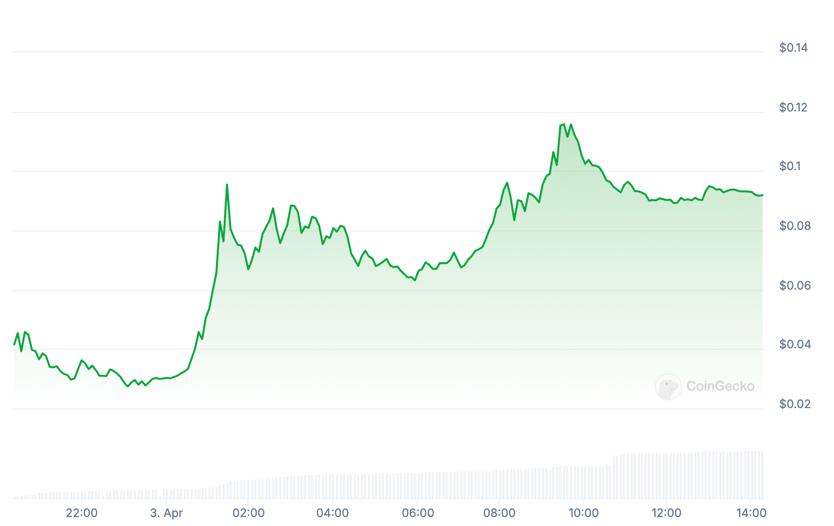 Coinbase扩大产品范围,新增RSR和EDGE代币 Coinbase扩大产品范围,新增RSR和EDGE代币