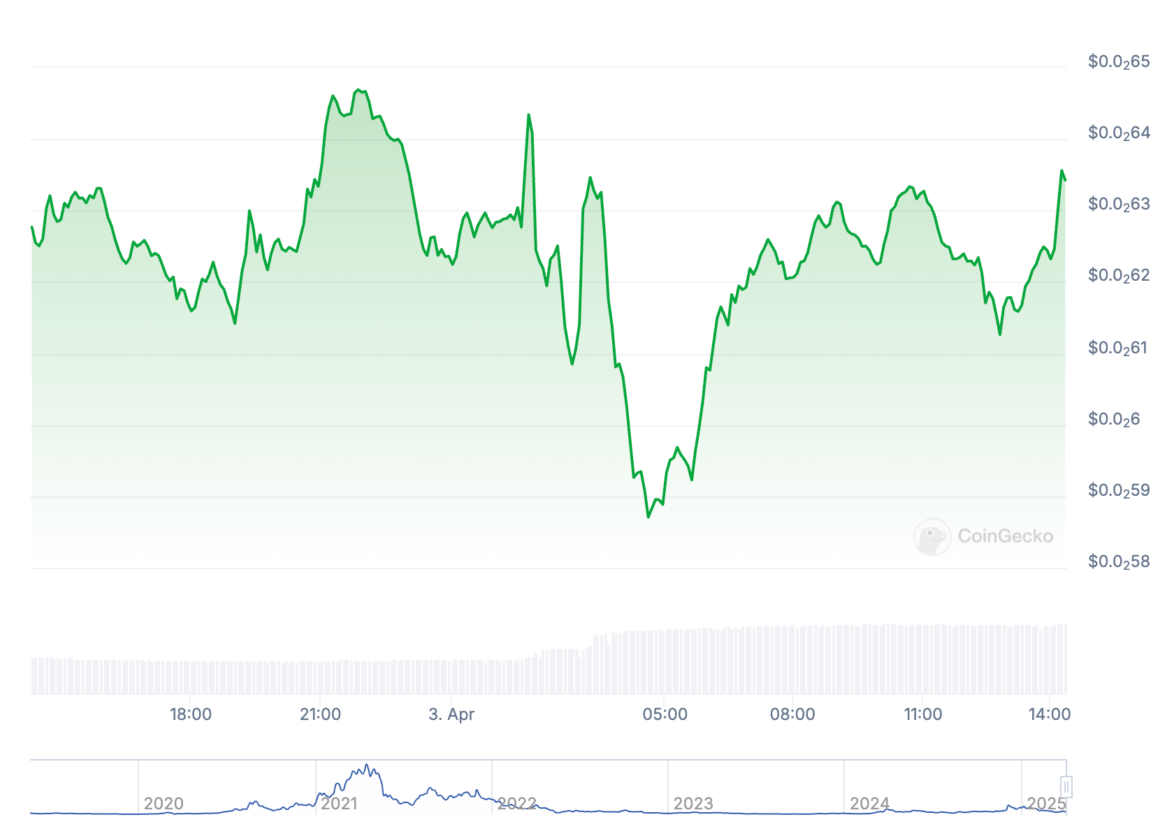 Coinbase扩大产品范围,新增RSR和EDGE代币 Coinbase扩大产品范围,新增RSR和EDGE代币