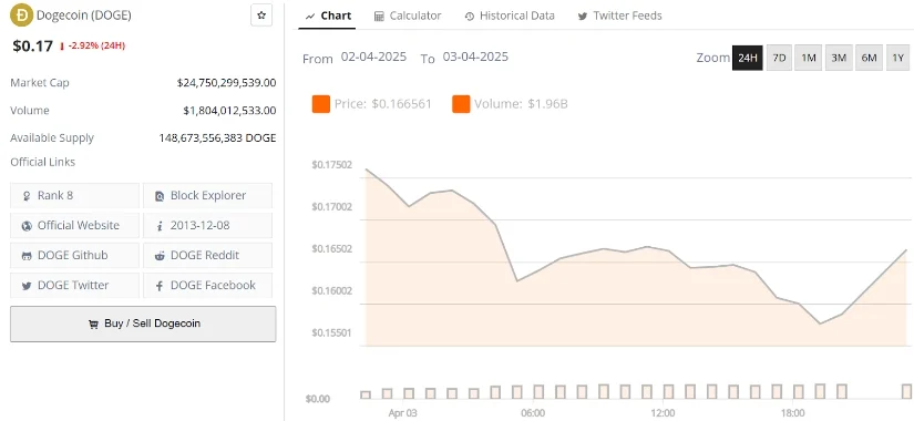 狗狗币价格预测:分析师预测狗狗币价格将达到0.57美元 狗狗币价格预测:分析师预测狗狗币价格将达到0.57美元