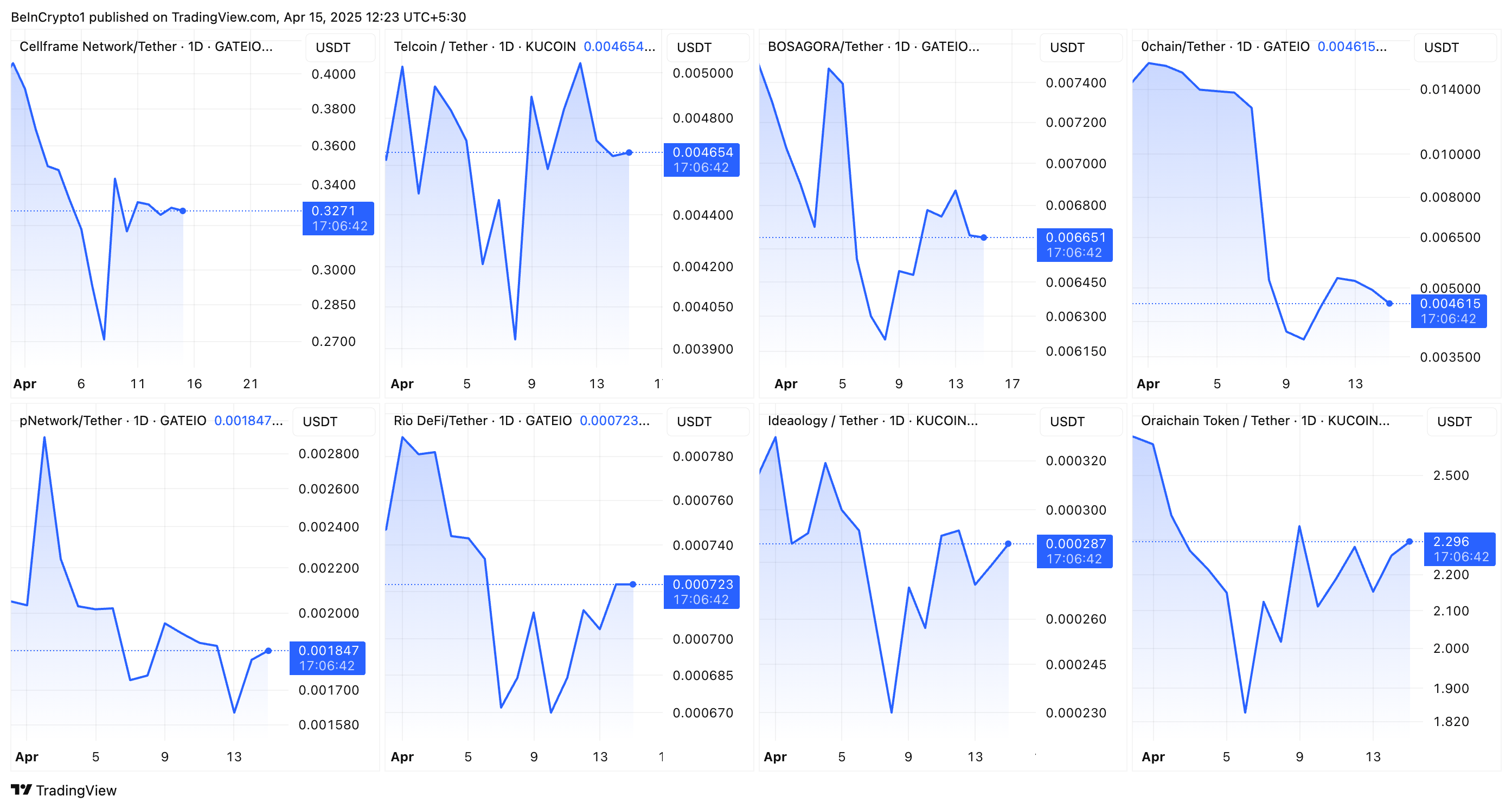 Coinbase Prime将于4月底终止对49种山寨币的托管支持 Coinbase Prime将于4月底终止对49种山寨币的托管支持
