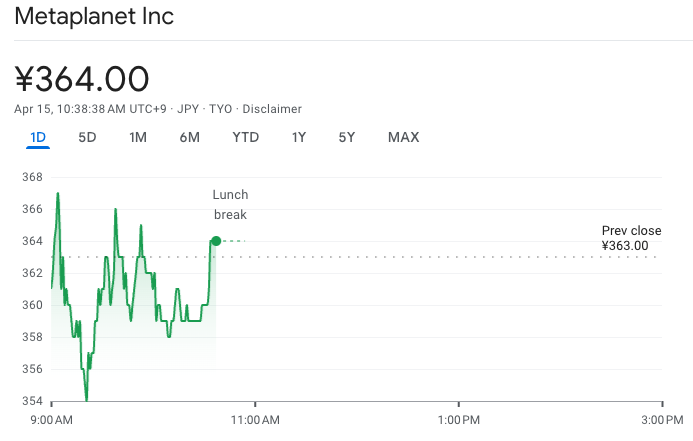 Bitwise:上市公司持有的比特币在第一季度上涨了16% Bitwise:上市公司持有的比特币在第一季度上涨了16%