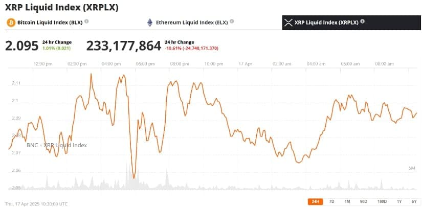 瑞波币XRP价格预测: 有望重新测试2.5美元 瑞波币XRP价格预测: 有望重新测试2.5美元