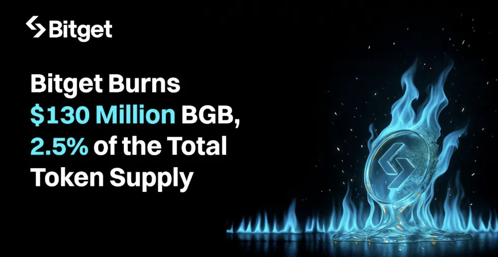 Bitget销毁1.3亿美元BGB,占代币总供应量的2.5% Bitget销毁1.3亿美元BGB,占代币总供应量的2.5%