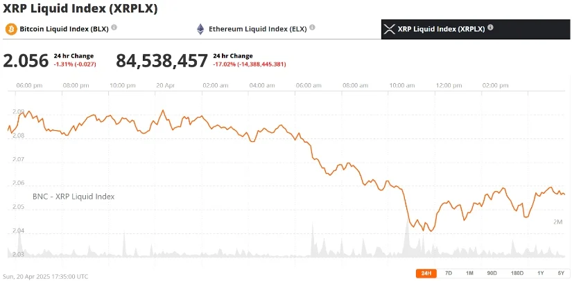 瑞波币XRP价格坚守2美元支撑位 瑞波币XRP价格坚守2美元支撑位