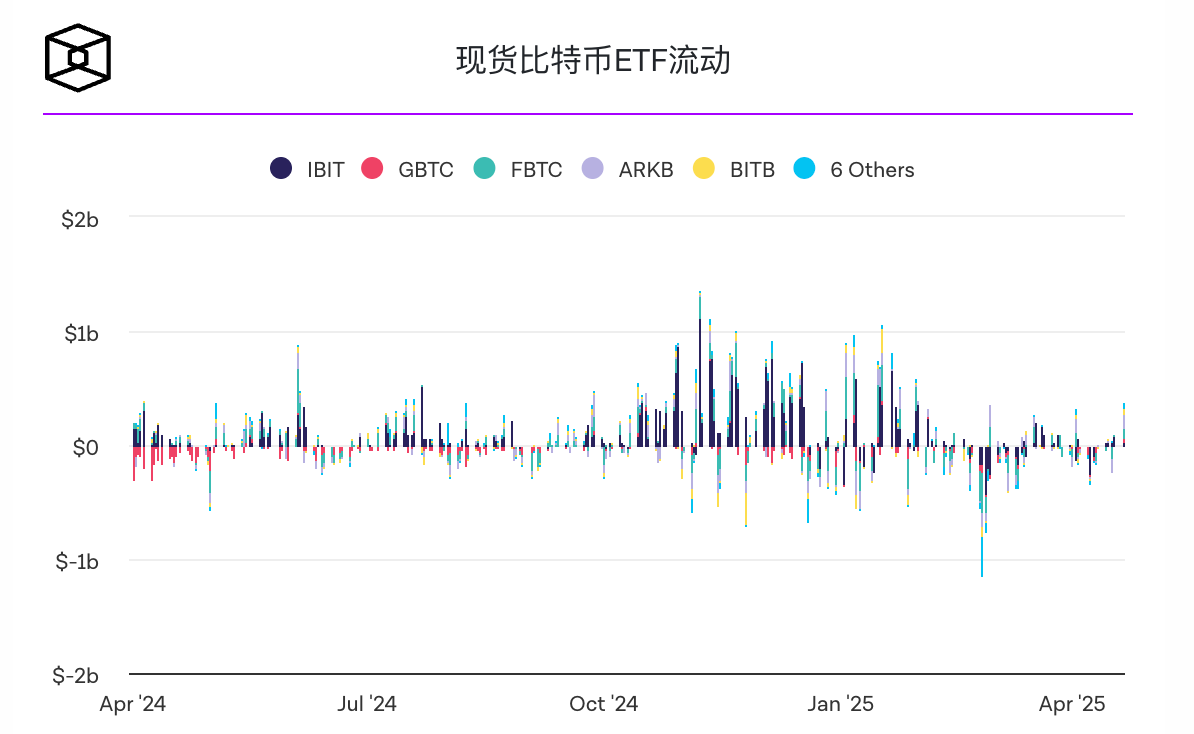 比特币价格上涨至94000美元,推动加密货币总市值突破3万亿美元 比特币价格上涨至94000美元,推动加密货币总市值突破3万亿美元