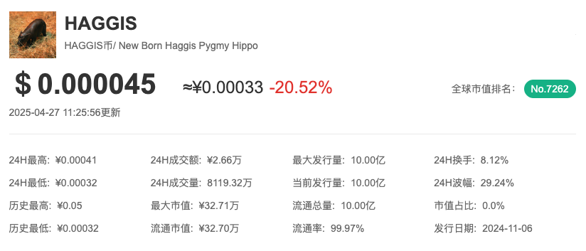 什么是HAGGIS币?HAGGIS币最新价格行情分析 什么是HAGGIS币?HAGGIS币最新价格行情分析