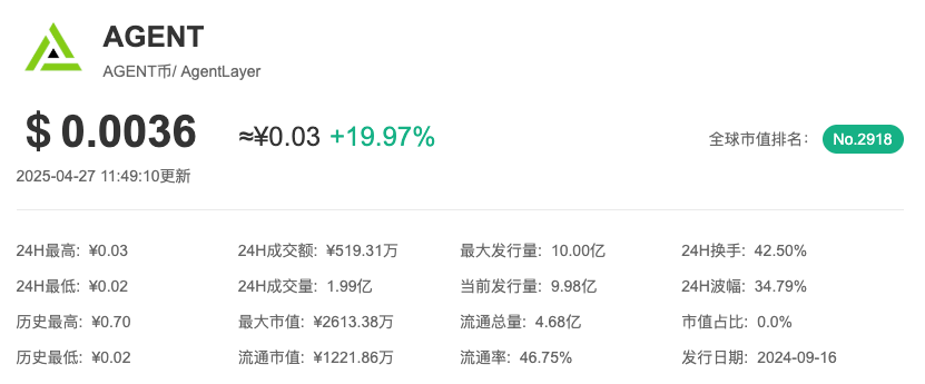 什么是AGENT币?AGENT币最新价格行情分析 什么是AGENT币?AGENT币最新价格行情分析
