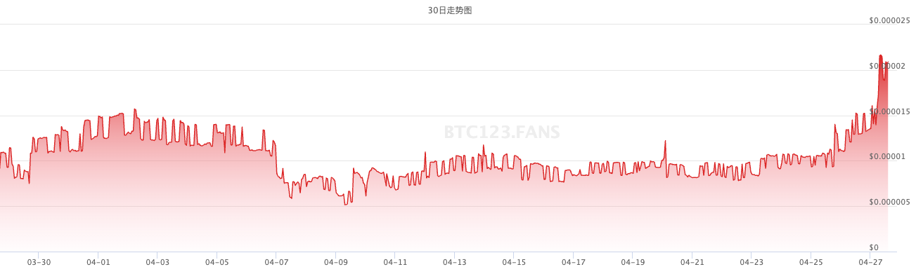 什么是WAI币?WAI币最新价格行情分析 什么是WAI币?WAI币最新价格行情分析