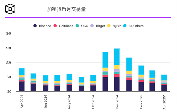 Coinbase称闪电网络促成了其15%的比特币交易量 Coinbase称闪电网络促成了其15%的比特币交易量